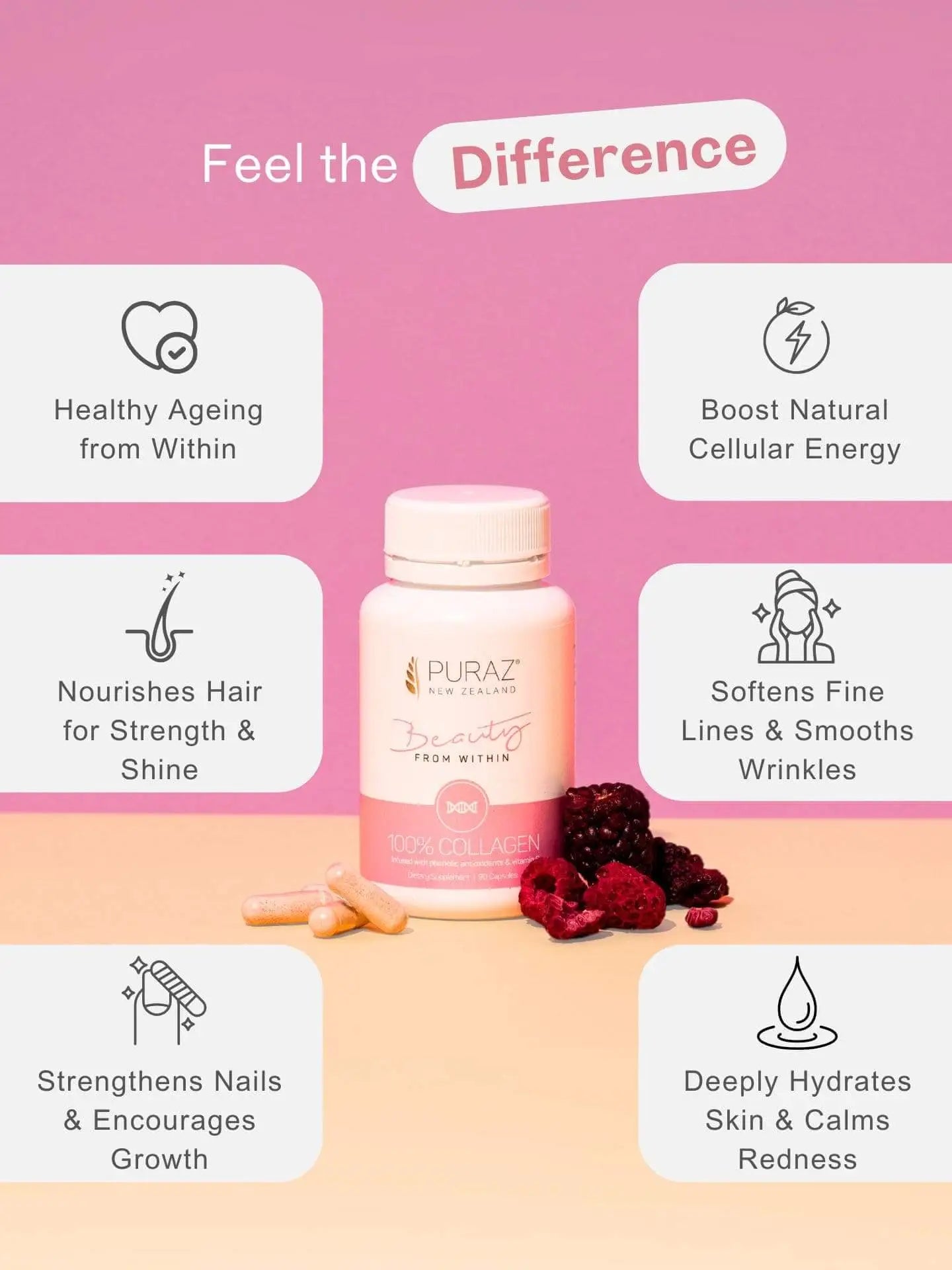 Puraz Collagen Infusion Capsules key benefits