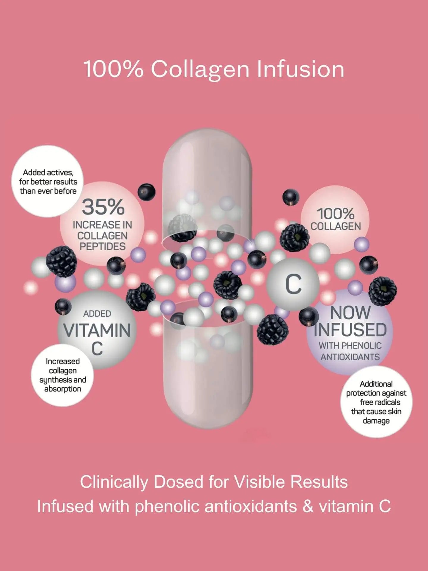 Puraz Collagen Infusion Capsules antioxidant infusion ingredient detail