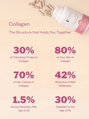Puraz Collagen Infusion Capsules results and statistics