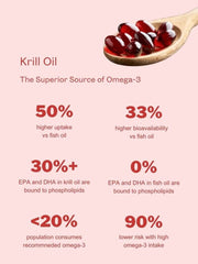 100% Krill Oil