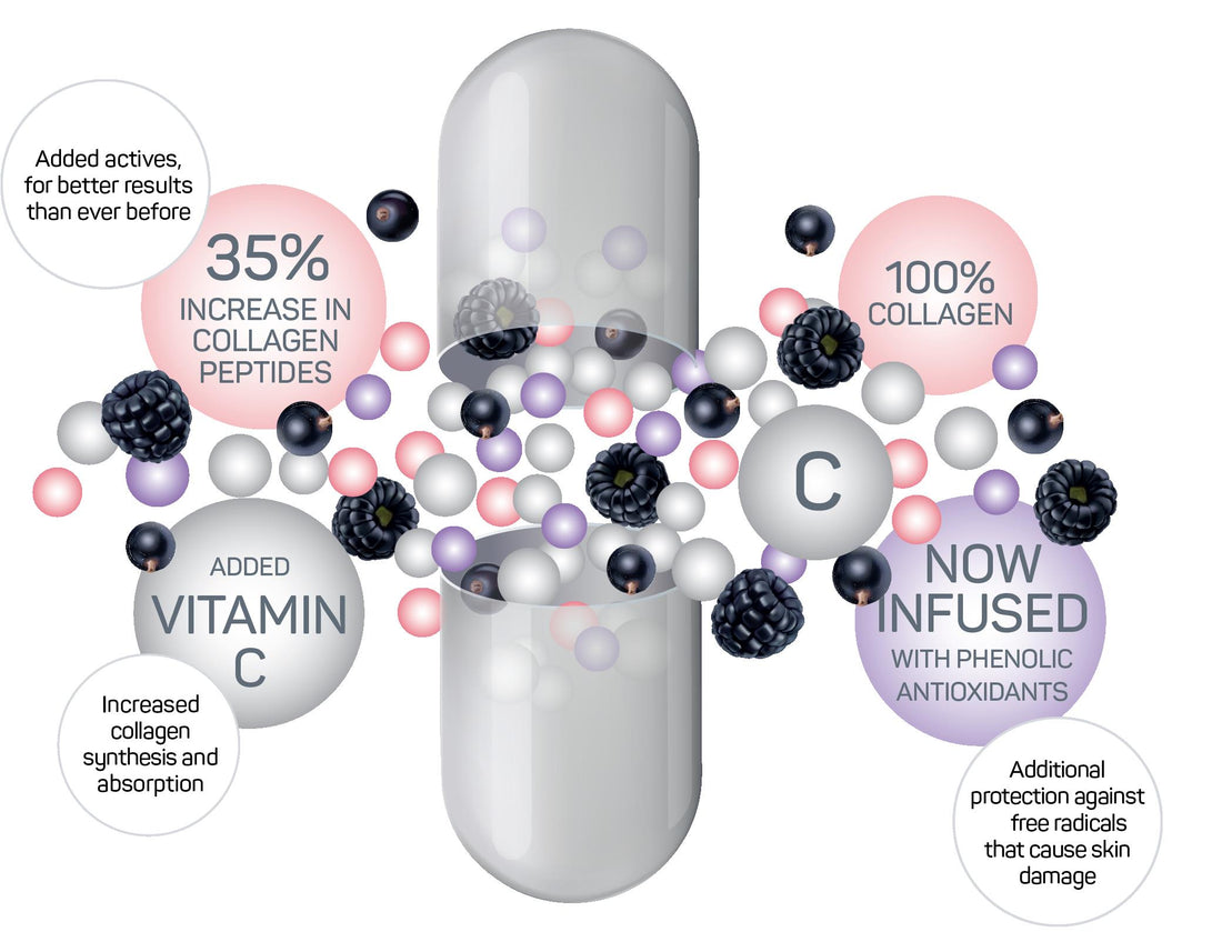 Introducing the NEW Puraz Collagen Infusion Capsules - What’s Inside?