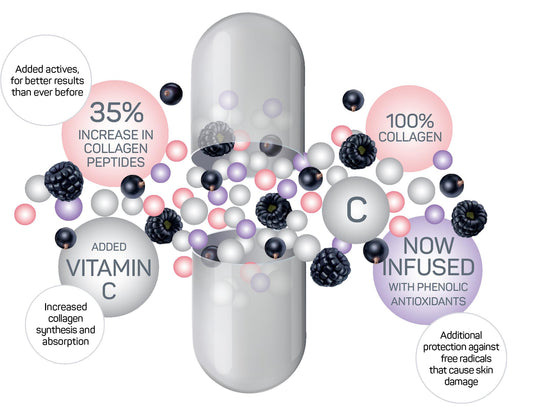 Introducing the NEW Puraz Collagen Infusion Capsules - What’s Inside?