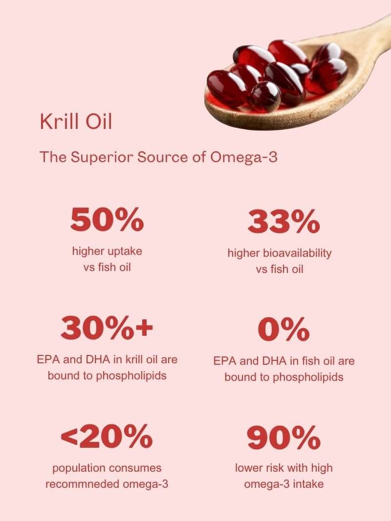 100% Krill Oil